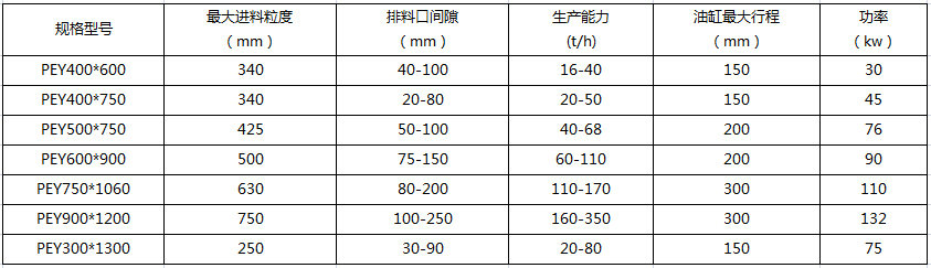 液壓保護破碎機技術參數