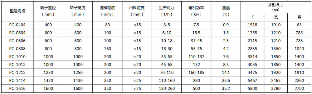 錘式破碎機(jī)技術(shù)參數(shù)