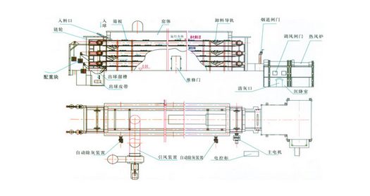 翻板式烘干機工作原理