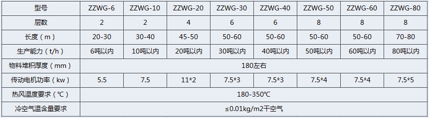 翻板式烘干機技術參數