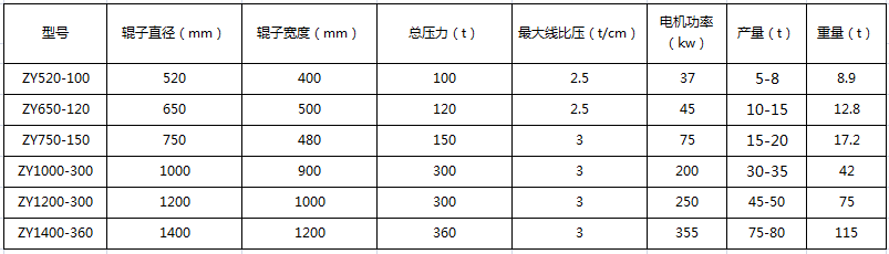 中壓壓球機技術參數