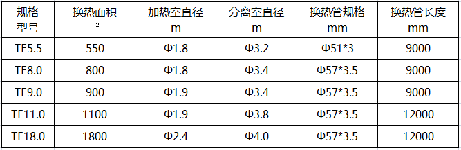 管式降膜蒸發(fā)器技術(shù)參數(shù)